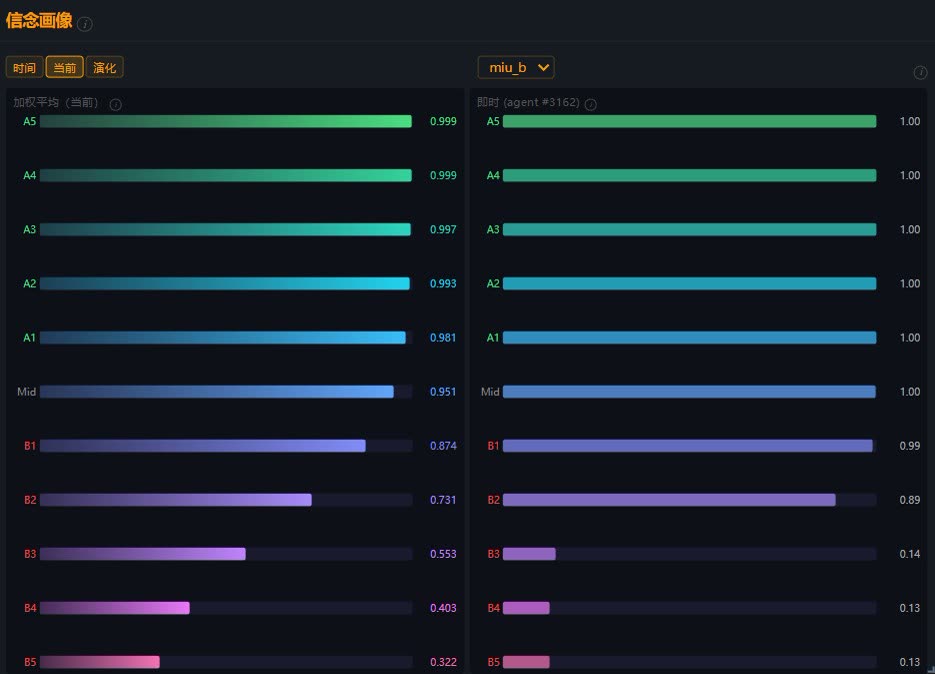 μ_b — buy-fill probability across 11 order-book levels