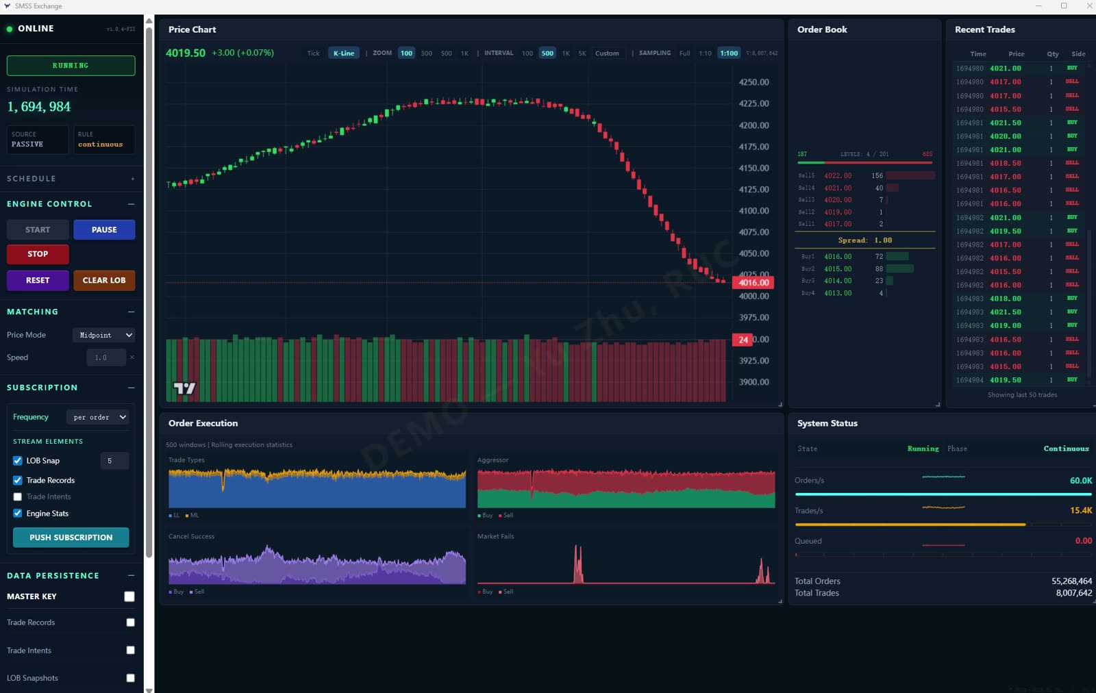 SMSS Exchange Monitor live demo