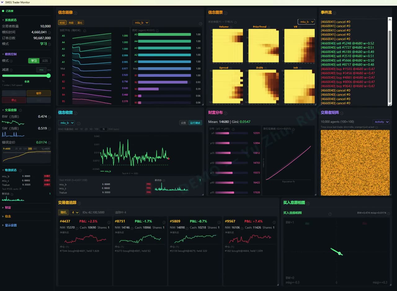 Main ABM Trader Monitor — full multi-panel learning process clip