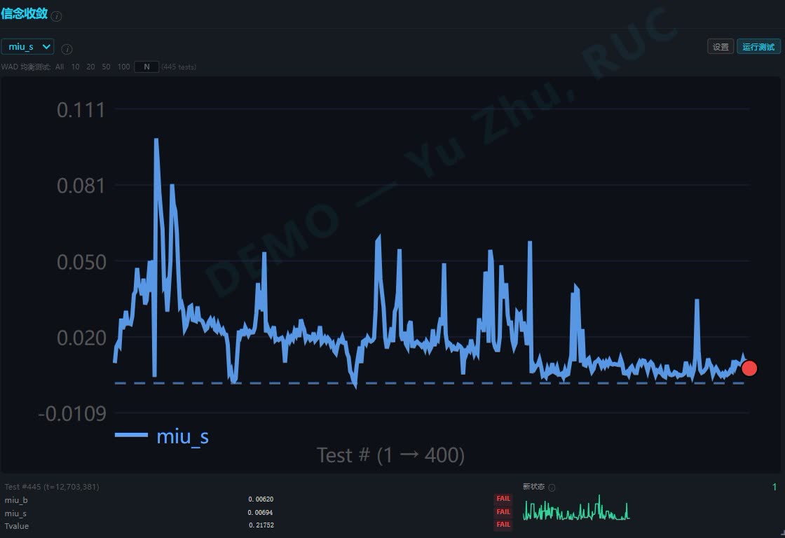 μ_s belief WAD convergence — 445 testing rounds